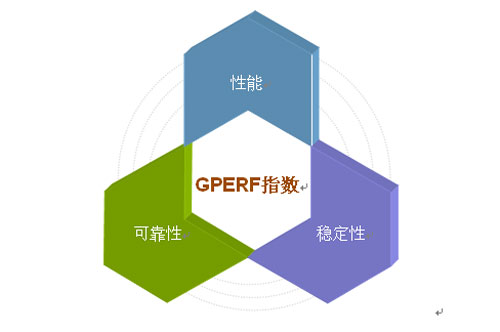 先進(jìn)的網(wǎng)絡(luò)技術(shù)提高用戶瀏覽體驗(yàn)（下）